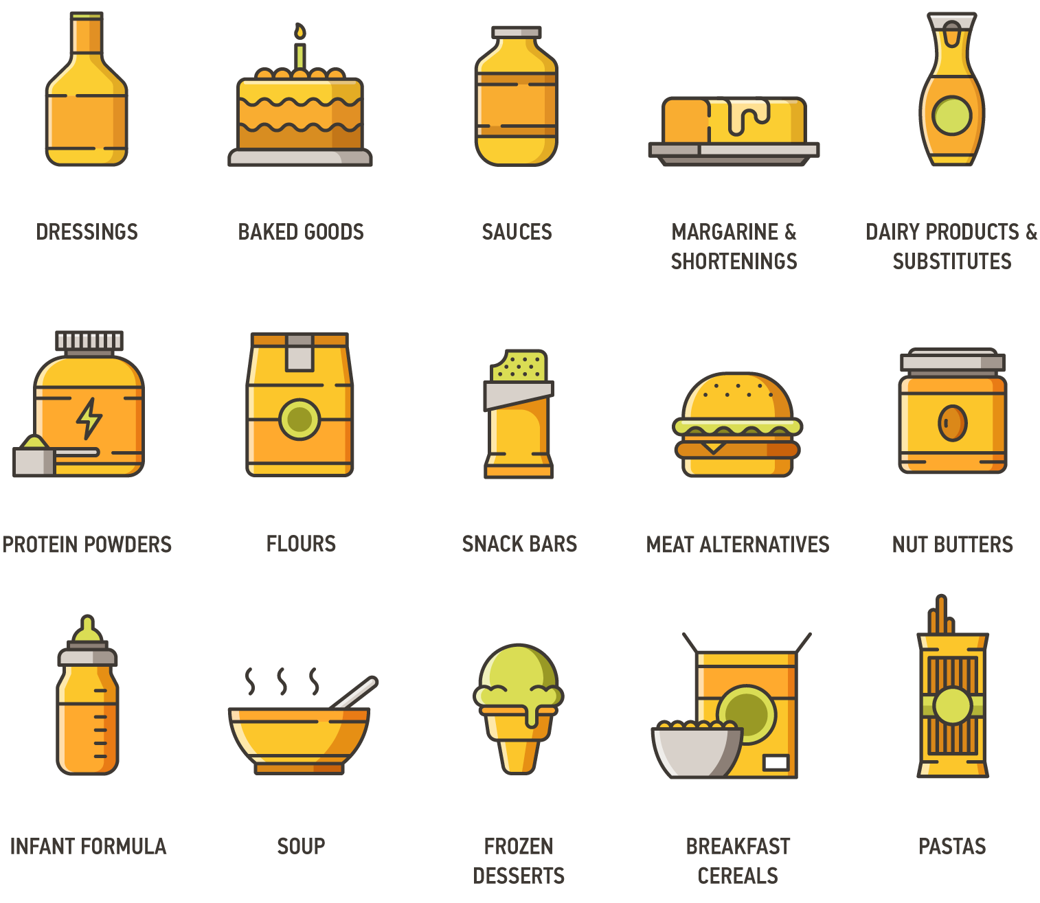 2019_SC_Web Target Food Uses_V1 2019_SC_Web Target Food Uses_V1