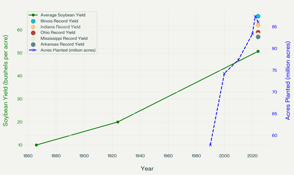 article_1_soybean_yield
