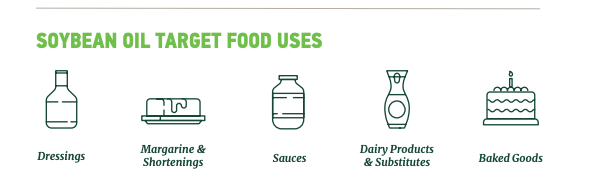 Soybean Oil Target Food Use Soybean Oil Target Food Use Image
