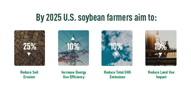 Soybean Farmer Aims Graphic_Horizontal