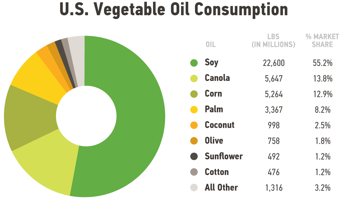 SoyCon_Edible-Oils-Chart---Horizontal SoyCon_Edible-Oils-Chart---Horizontal