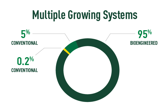 Ag Growing Systems Edit 2