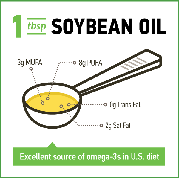 1tsp Soybean Oil