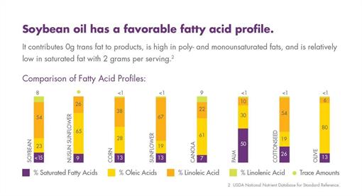 Fatty-Acid Chart-citation_0 Fatty-Acid Chart-citation_0