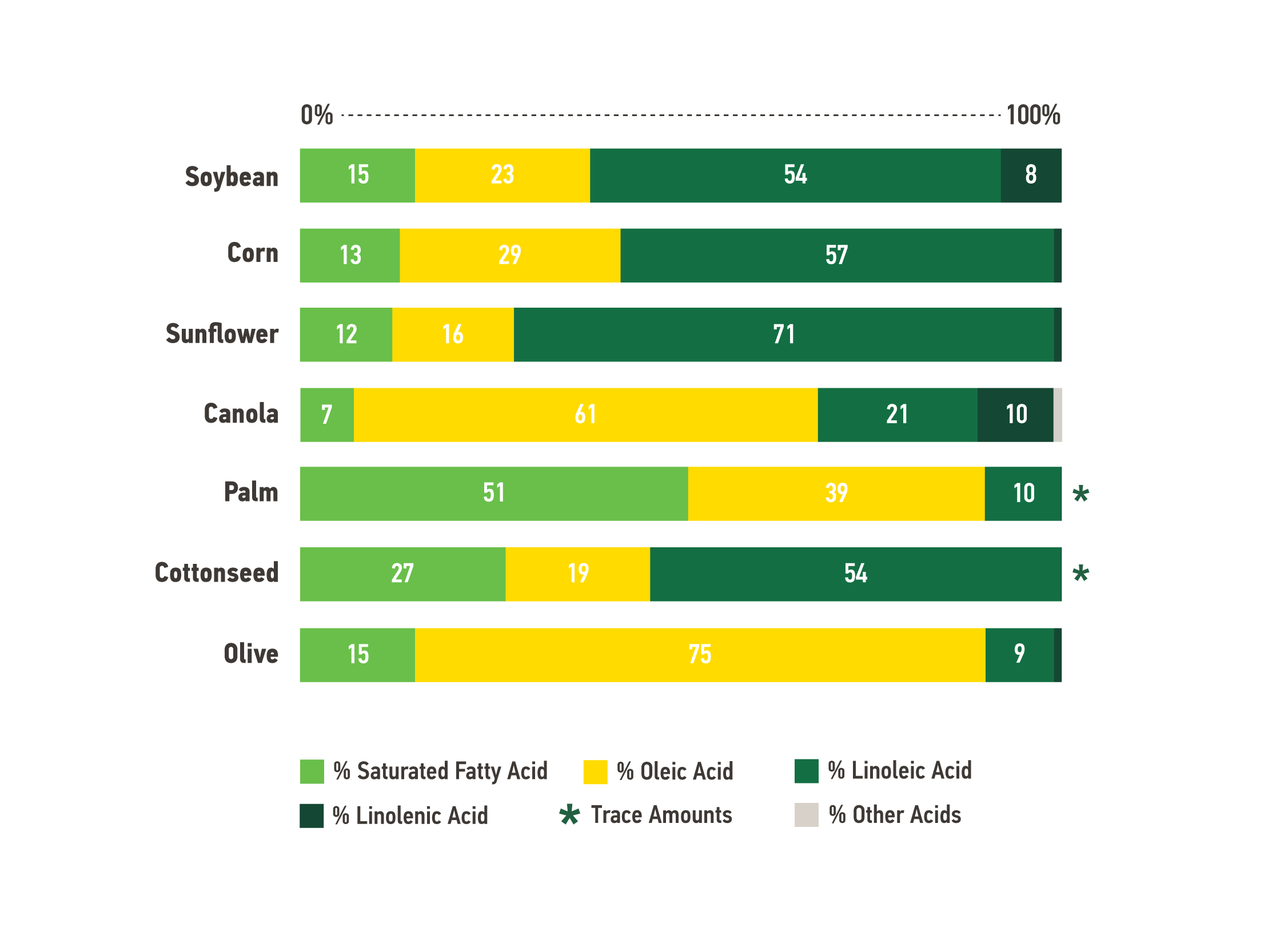 Fatty Acids Chart Fatty Acids Chart