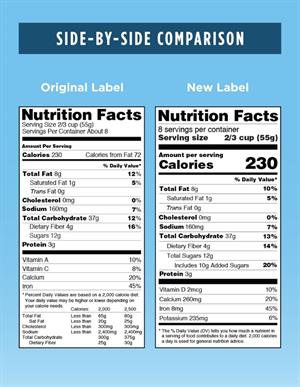 What do nutrition labels tell you