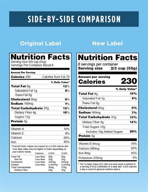 Nutrition Labels