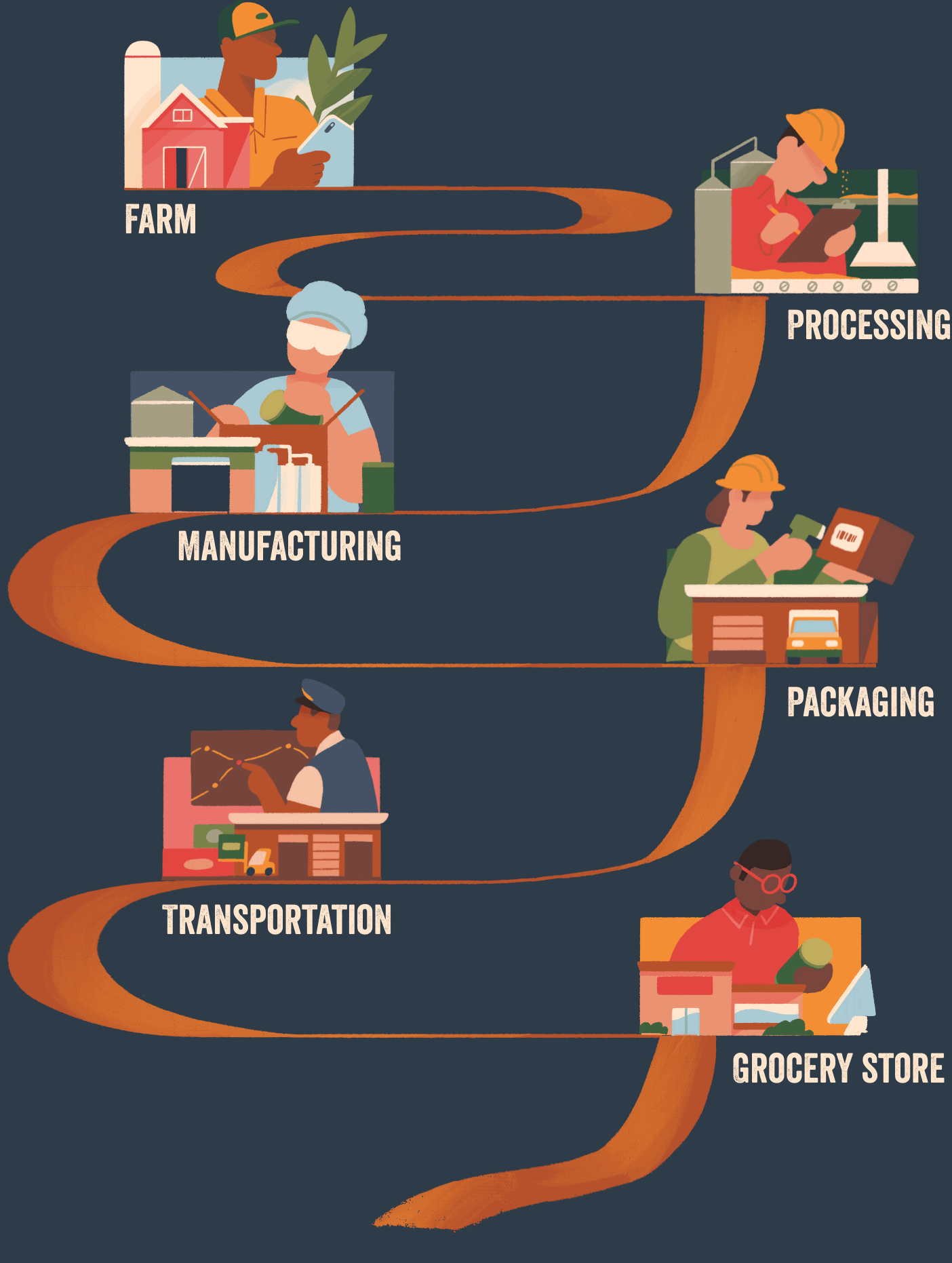 Process_Group Process_Group