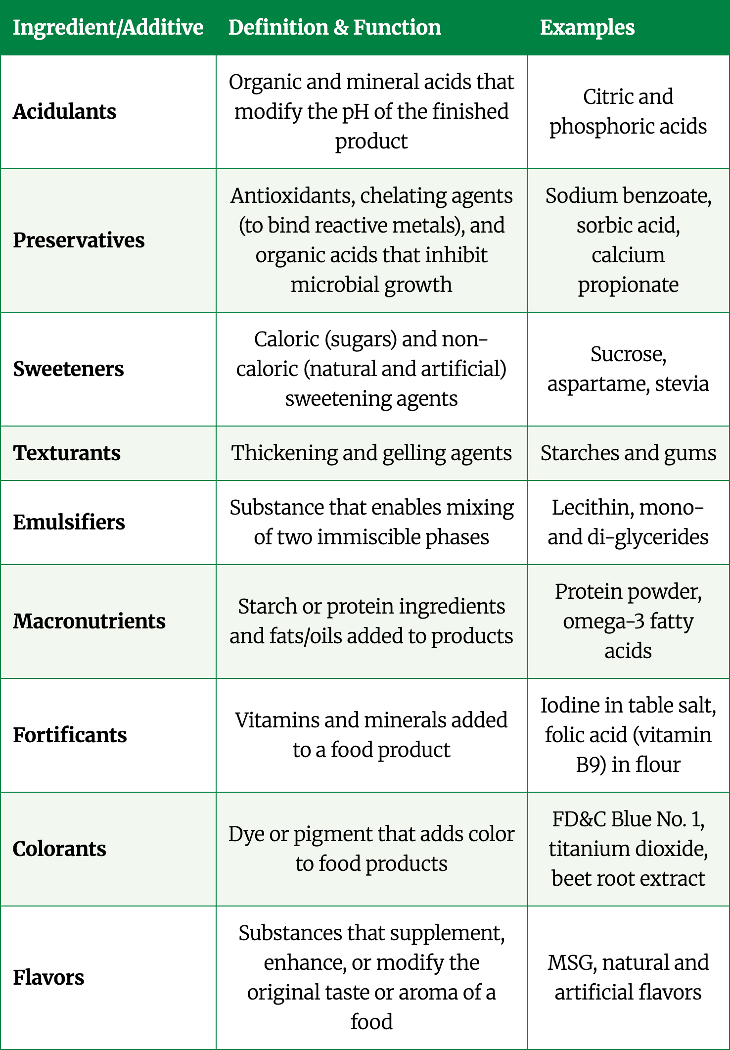 article_1_table_1
