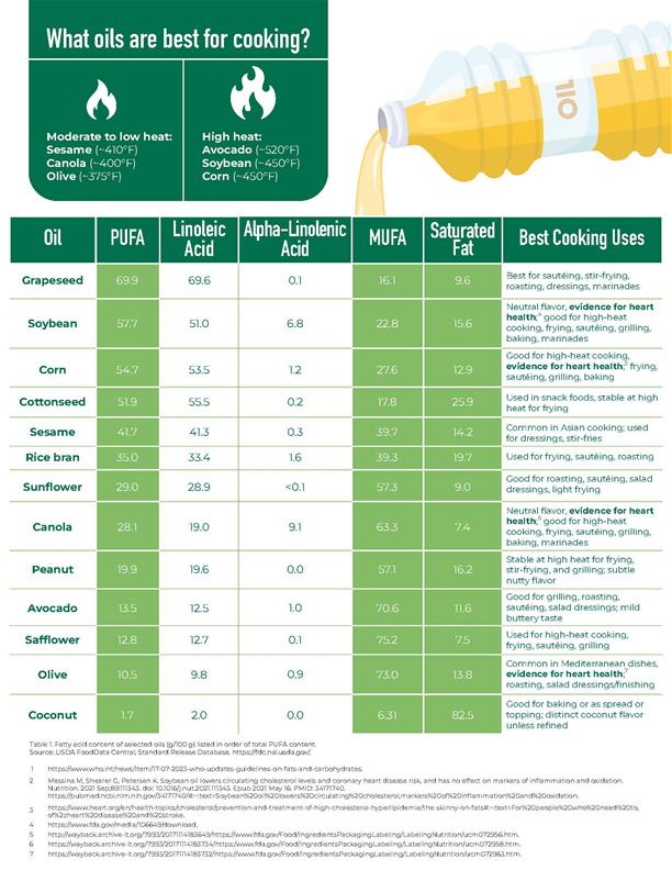 CA6778_ENewsletter_Soy Connection_34.1 Healthy Handout_USDAApproved_Updates_Page_2