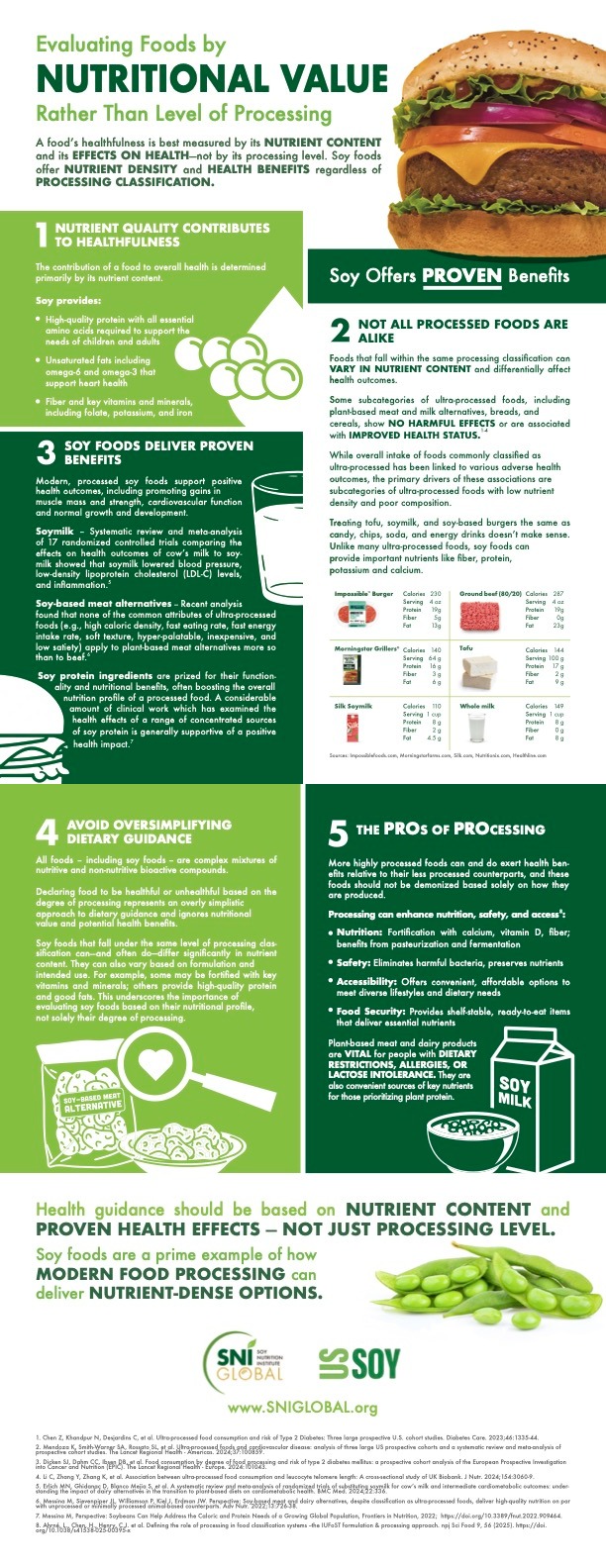 EvaluatingFoodByNutritionalValue
