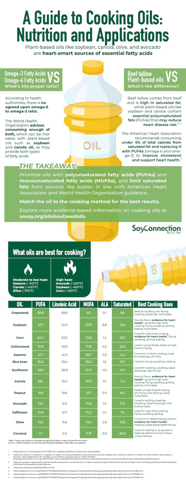 Guide_to_Cooking_Oil_Combined_Image